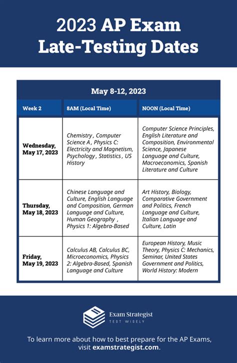 are late testing ap exams harder|PSA: LATE TESTING IS NOT HARDER : r/APStudents .